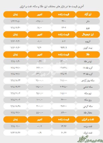 قیمت دلار، سکه و نرخ ارز 16 اردیبهشت 97+ جدول