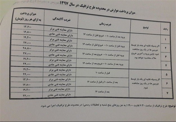 سیر تا پیاز طرح ترافیک جدید؛ از ثبت‌نام تا جریمه