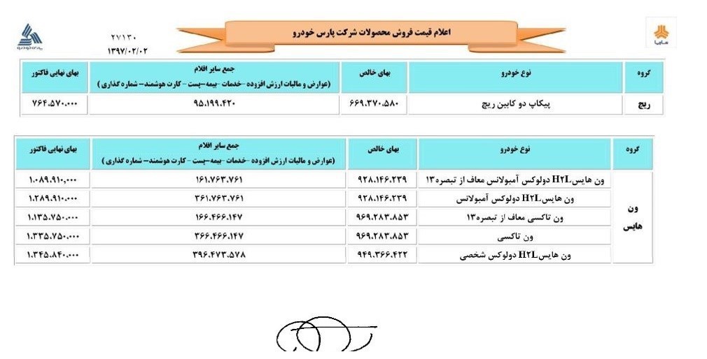 لیست قیمت‎های جدید سایپا+بخشنامه
