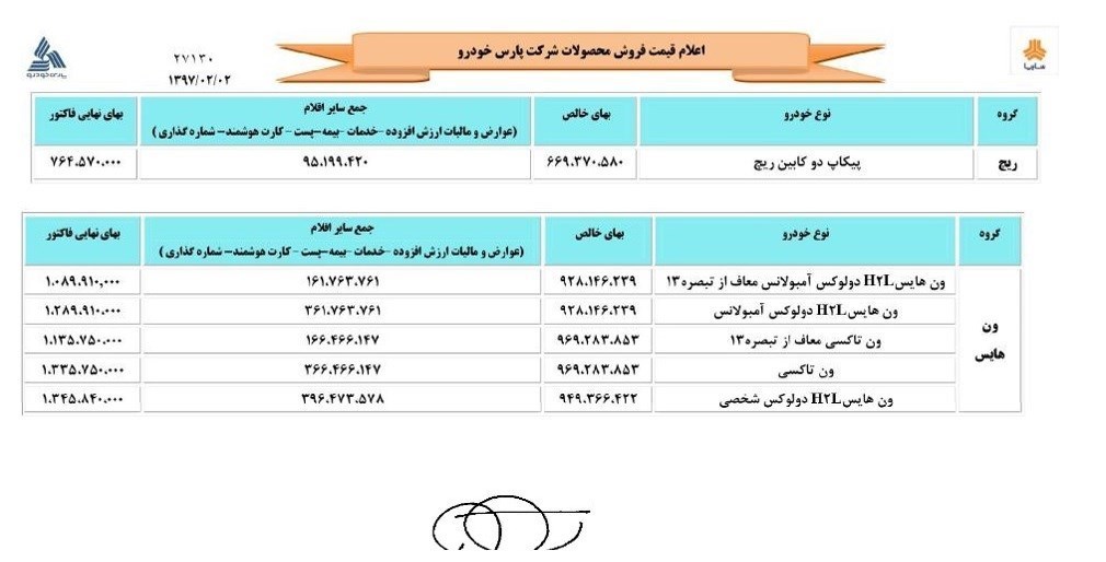 لیست قیمت‎های جدید سایپا+بخشنامه