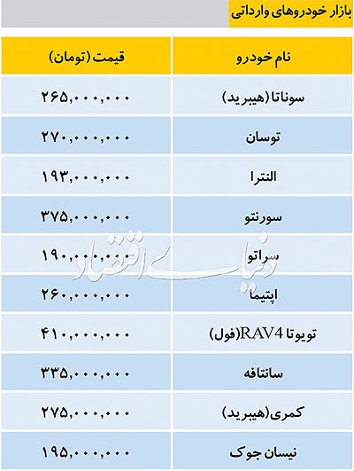 قیمت روز خودرو‌های داخلی و خارجی در بازار