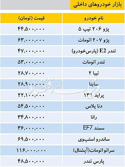 قیمت روز خودرو‌های داخلی و خارجی در بازار