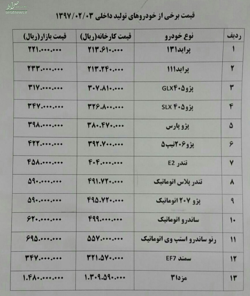 بخشنامه‎ای که بازار خودرو را بهم ریخت