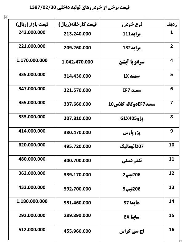 خودرو ۵۰۰ هزار تا ۱.۲ میلیون تومان ارزان شد +جدول