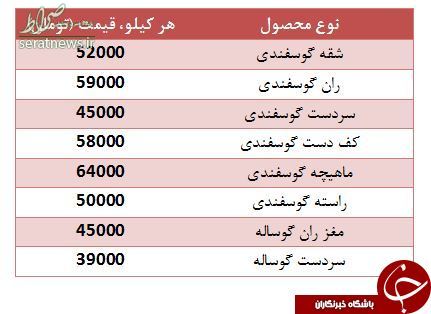 قیمت روز گوشت گوسفندی و گوساله در بازار +جدول