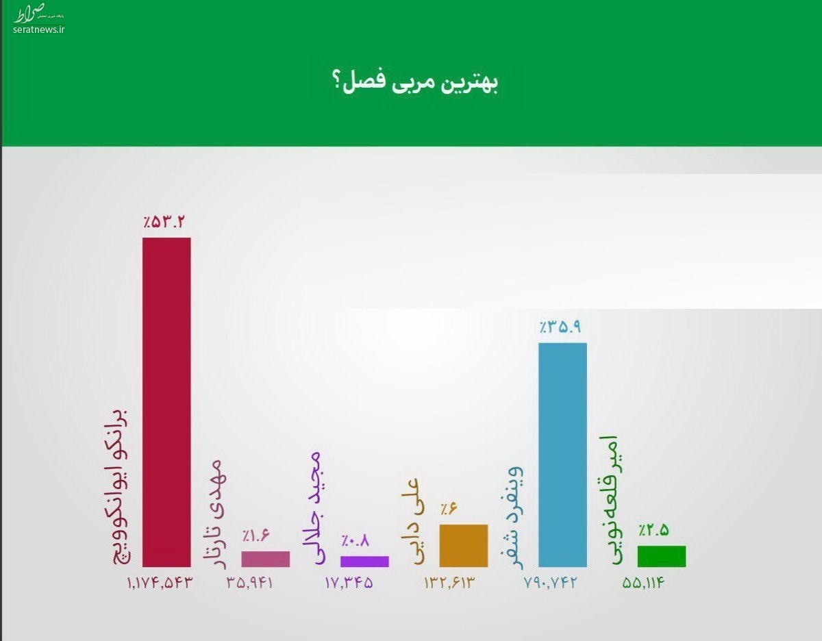 افشاگری فردوسی‌پور درباره یک پنالتی/ بازیکنان نتیجه بازی را عوض می کنند!