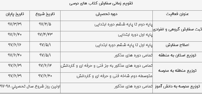 جزئیات ثبت‌نام الکترونیکی کتب درسی اعلام شد