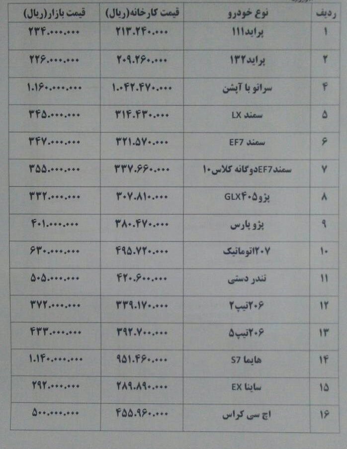 بازار خودرو در کُما؛ قیمت‌ها بالا و خریدار نیست+ جدول قیمت