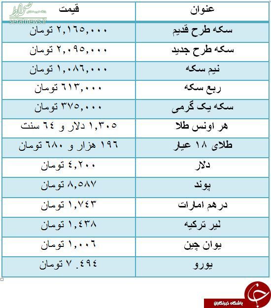 سکه در صرافی‌ها گران شد +جدول