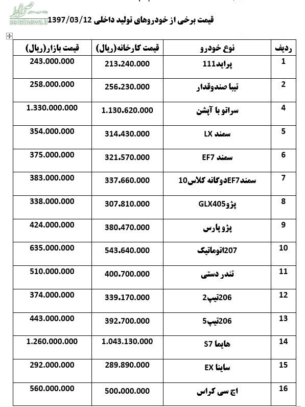 H۳۰ یک میلیون و ۲۰۰ هزار تومان گران شد +جدول