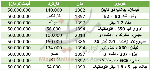 جدول قیمت خودرو