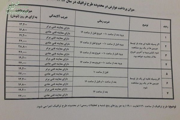 جریمه خودرو‌هایی که در حساب شهروندی پول ندارند+ عکس