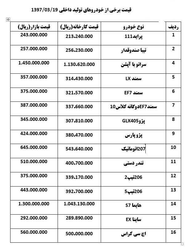 رشد ۱۵ تا ۸ میلیون تومانی قیمت‌ها در بازار +جدول