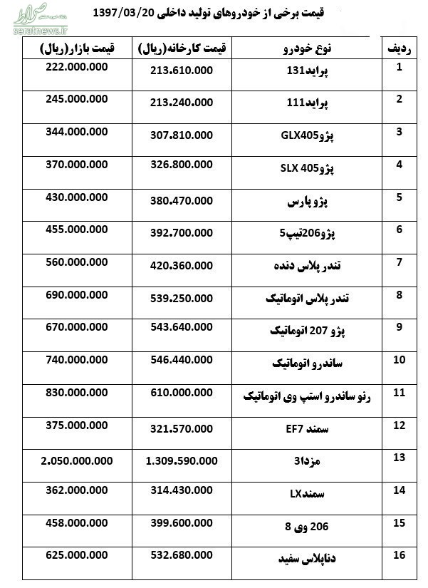 بازار خودرو هر کی به هر کی شد +جدول