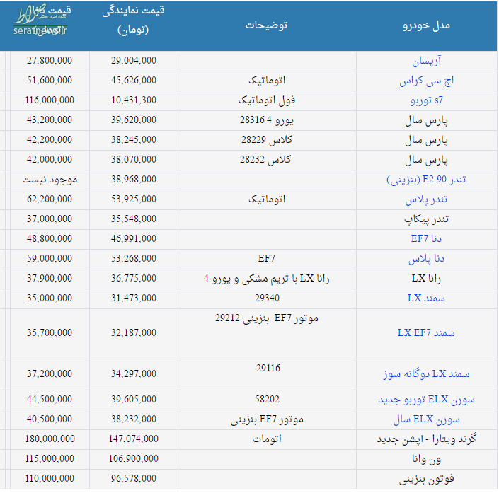 قیمت انواع محصولات ایران خودرو در نمایندگی و بازار