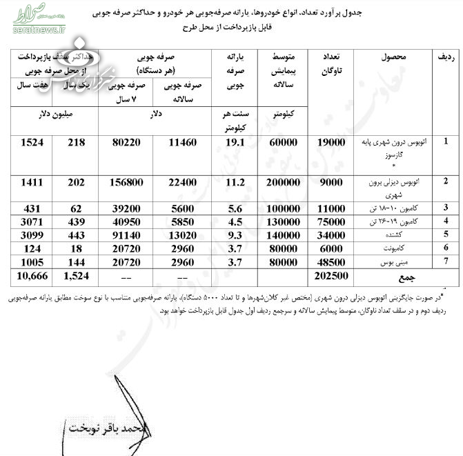 تصویب طرح میلیاردی نوسازی حمل و نقل +سند