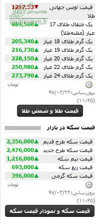 آخرین قیمت سکه و طلا امروز ۲۲ خرداد + جدول