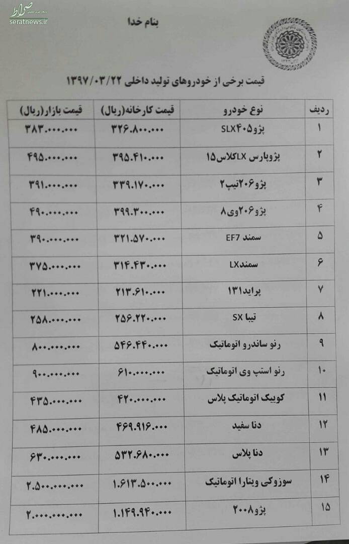 آخرین قیمت خودروهای داخلی+ جدول