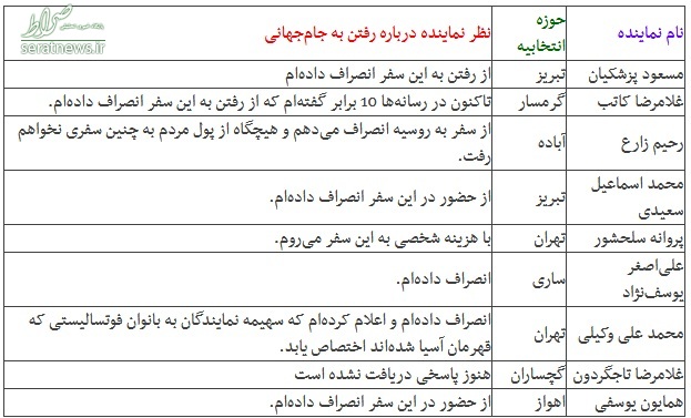 نظر ۸ نماینده مجلس درباره سفر به جام‌جهانی