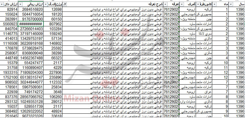 واردات ۲۱ میلیون دلار قوطی نوشابه + جدول