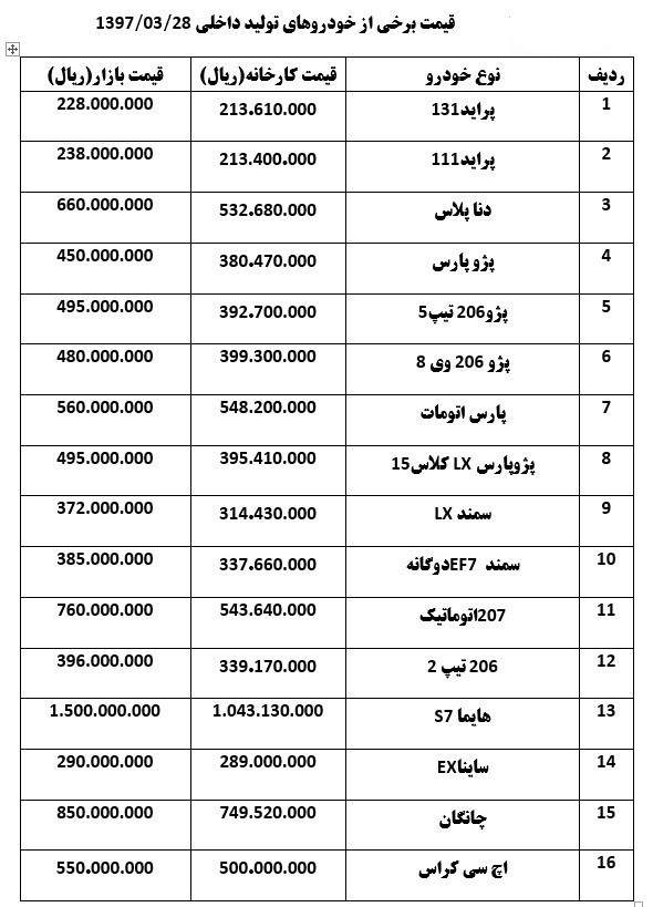 تب خرید و فروش خودرو خوابید