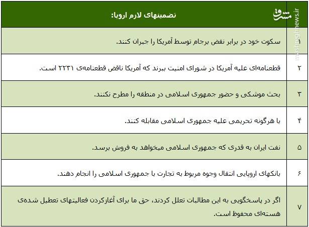 جدول/ شروط ادامه برجام با اروپا