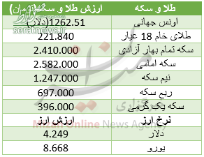 سکه در آخرین روز بهار ارزان شد +جدول