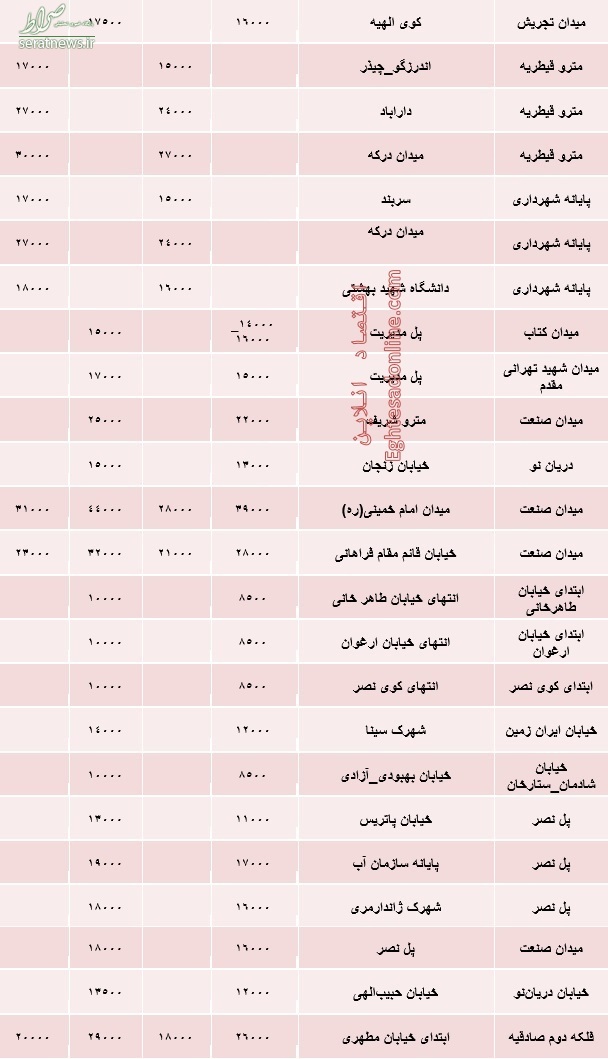 بیشترین و کم‌ترین نرخ کرایه تاکسی در تهران؟ +جدول
