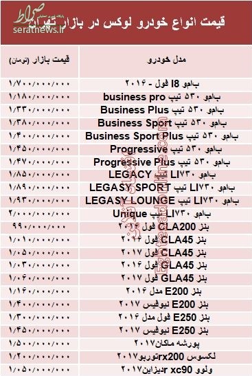 قیمت انواع خودرو لوکس در بازار تهران +جدول