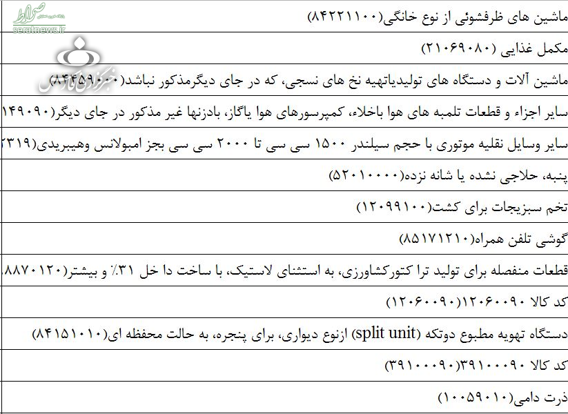 فهرست گیرندگان ارز دولتی شفاف نیست