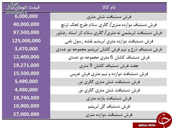 قیمت انواع فرش دستباف ۶ و ۱۲ متری +جدول