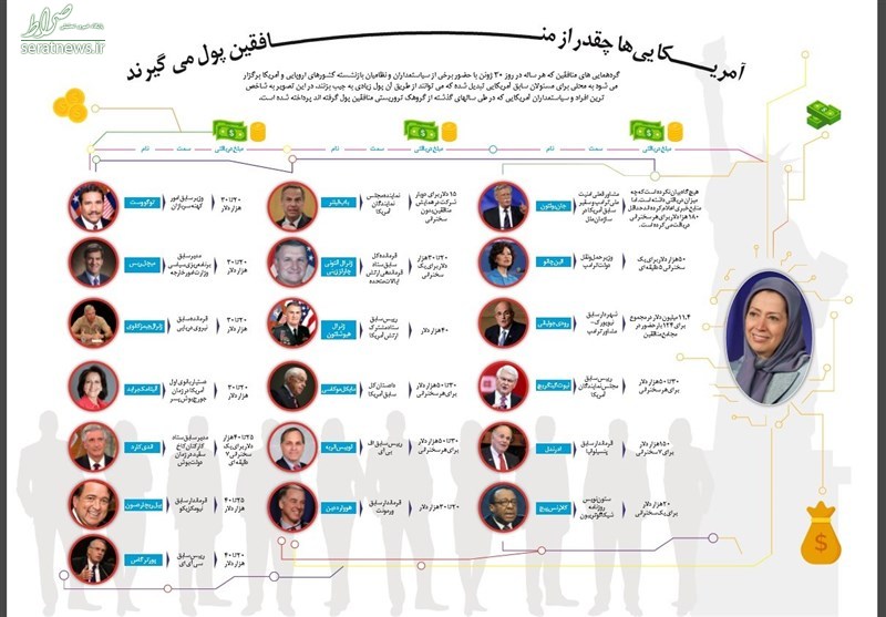 آمریکایی‌ها برای سخنرانی در میتینگ منافقین چقدر می‌گیرند؟