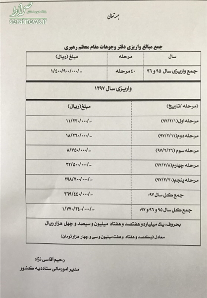 رهبری چند میلیارد به آزادی زندانی‌ها کمک‌کرده‌‌اند؟