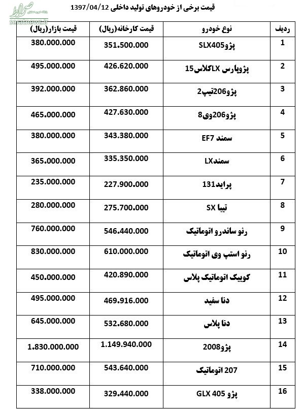 ساندرو اتوماتیک ۳ میلیون تومان ارزان شد