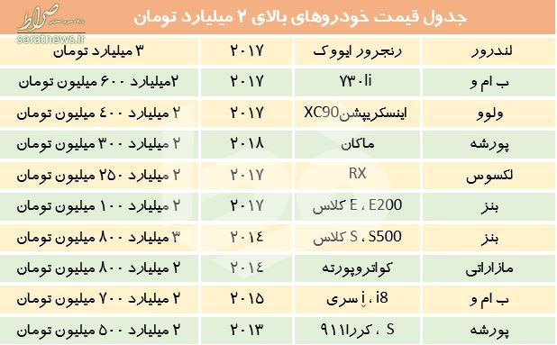 قیمت خودروهای بالای 2 میلیارد تومان +جدول