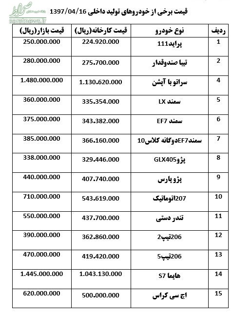 آخرین قیمت خودرو در بازار + جدول