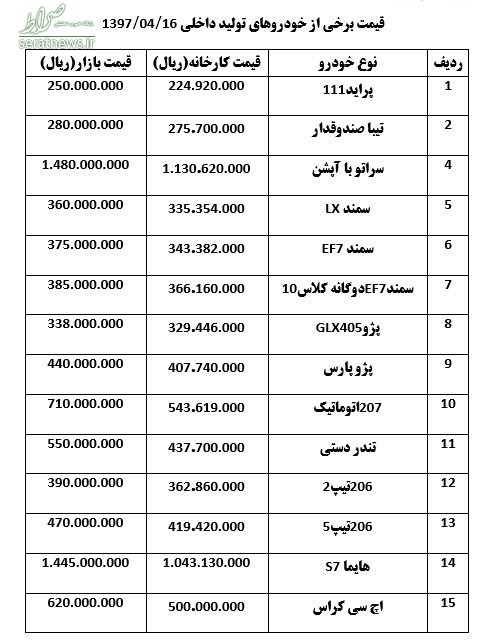 آخرین قیمت خودرو در بازار + جدول