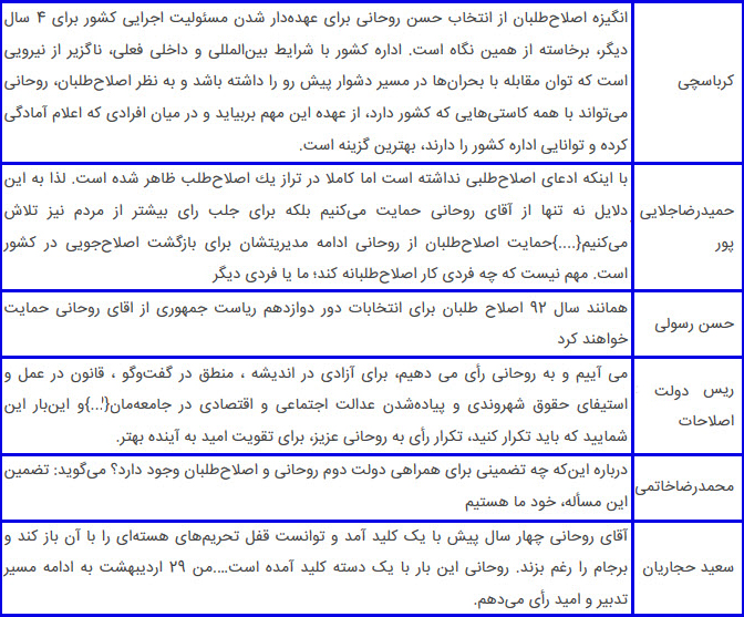 طلاق زود هنگام دولت! / افزایش انتقادات به عملکرد دولت طلاق زود هنگام دولت! / افزایش انتقادات به عملکرد دولت