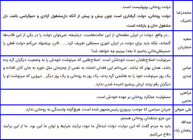 طلاق زود هنگام دولت! / افزایش انتقادات به عملکرد دولت طلاق زود هنگام دولت! / افزایش انتقادات به عملکرد دولت