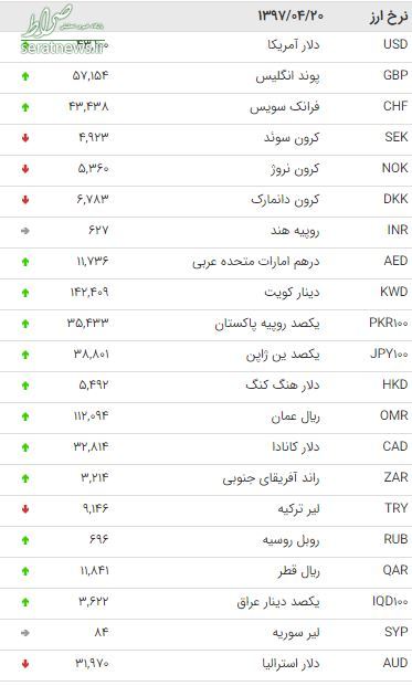 بانک مرکزی قیمت دلار را افزایش داد +جدول