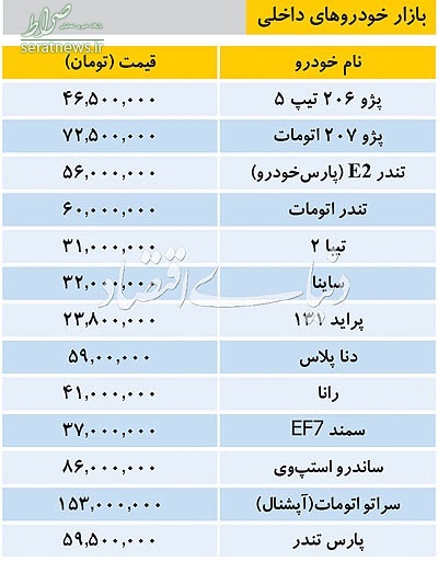 آخرین قیمت خودرو‌های داخلی در بازار