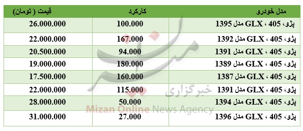 برای خرید پژو ۴۰۵ چقدر باید هزینه کرد؟