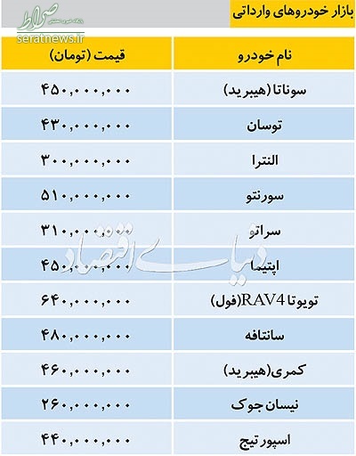 جدول/ تازه ترین نرخ خودروهای وارداتی در بازار