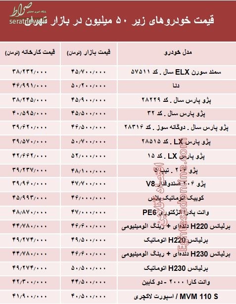 با ۵۰ میلیون‌ چه خودرویی می‌توان خرید؟ +جدول