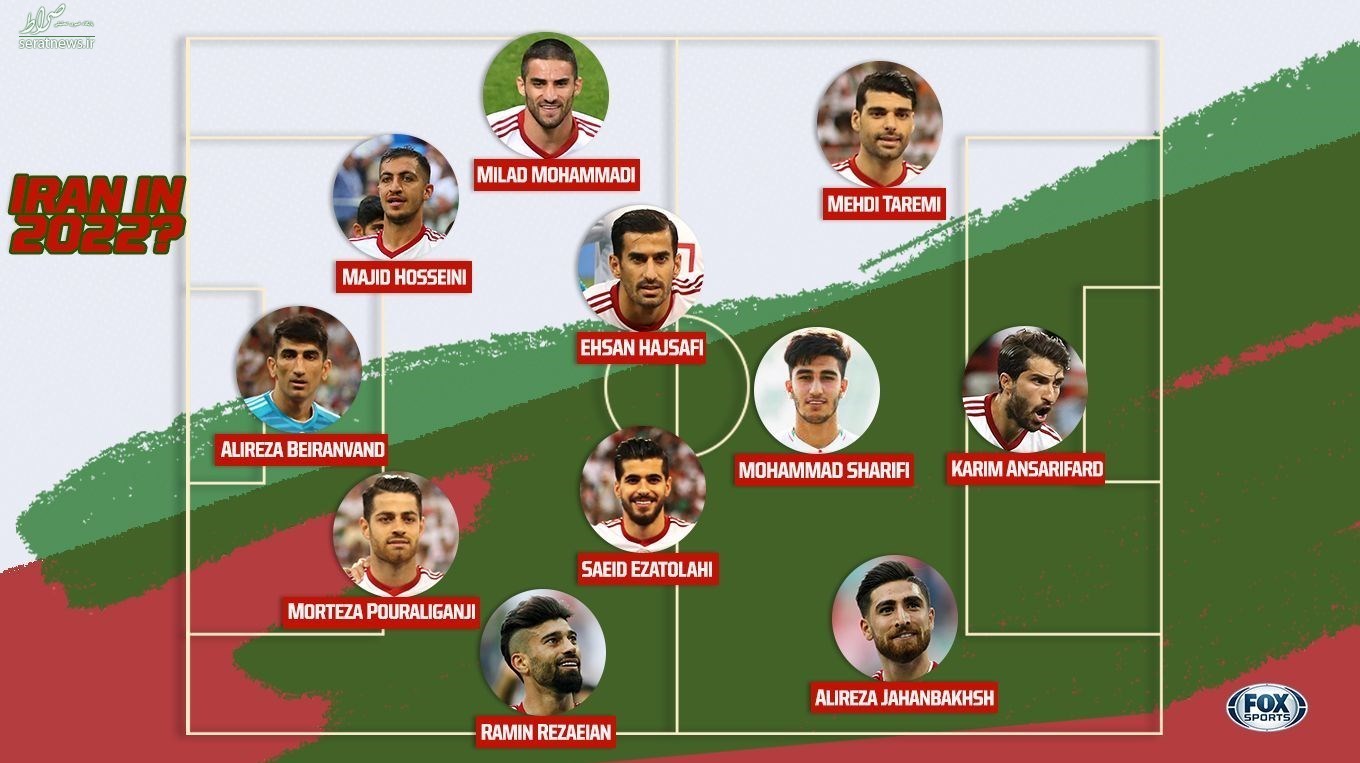ترکیب احتمالی تیم ملی ایران در جام جهانی ۲۰۲۲ قطر