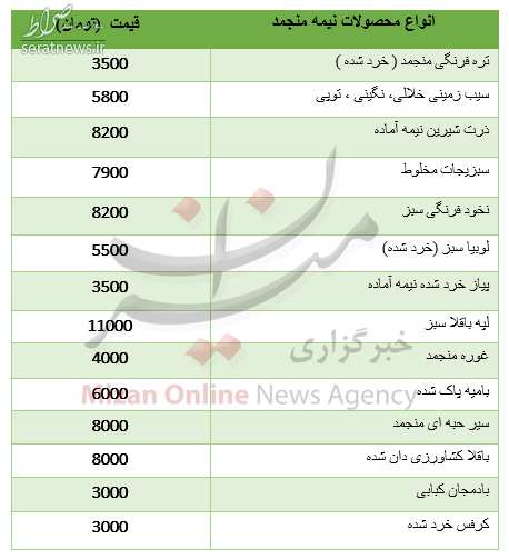 نرخ انواع محصولات نیمه منجمد + جدول