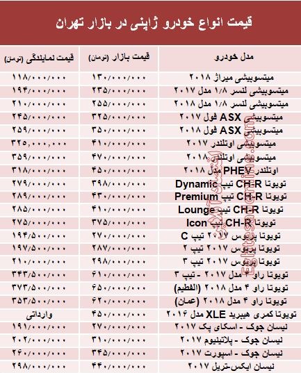 خودرو‌های ژاپنی در بازار تهران چند؟ +جدول