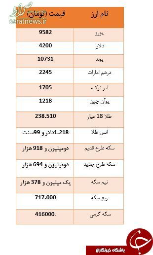 سکه ۱۰ هزار تومان ارزان شد +جدول