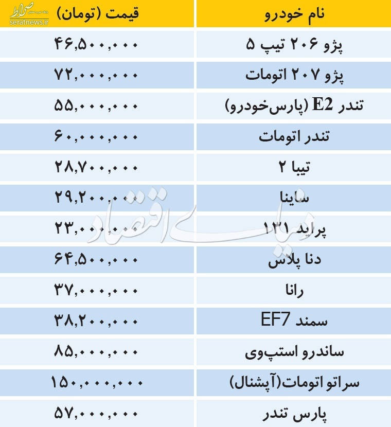 تازه‌ترین قیمت خودروهای داخلی+ جدول