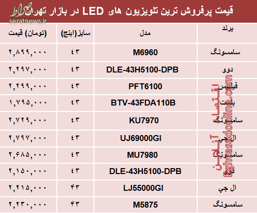 قیمت انواع تلویزیون ها‌ی LED در بازار تهران؟ +جدول